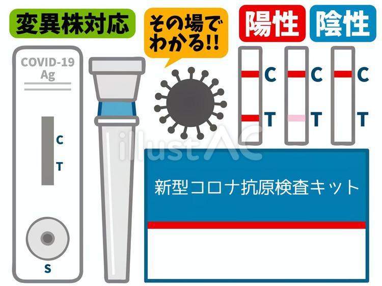 コロナ禍での生活
