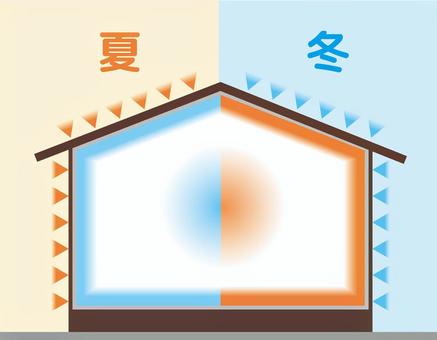 住居の温度環境