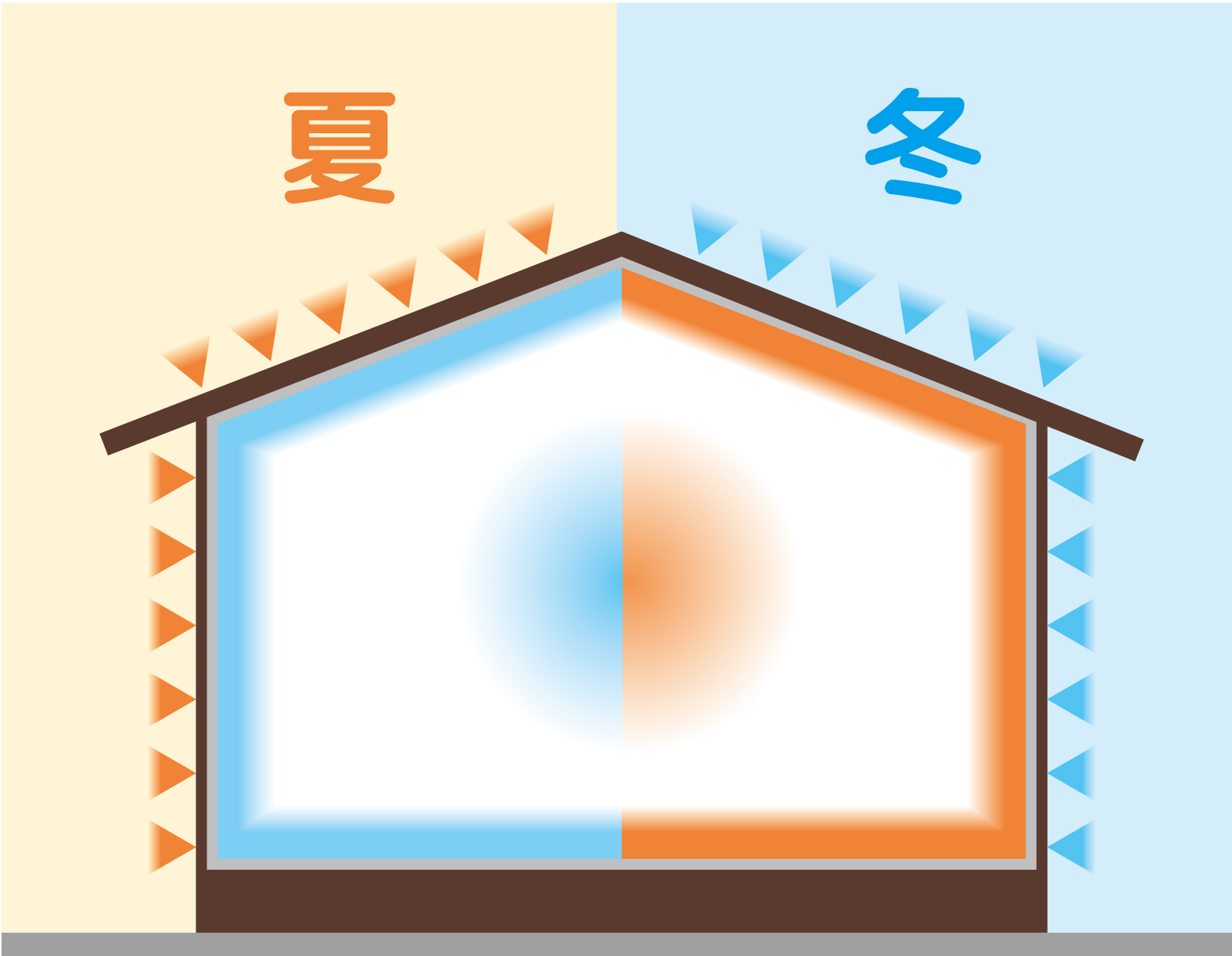 新ZEH基準